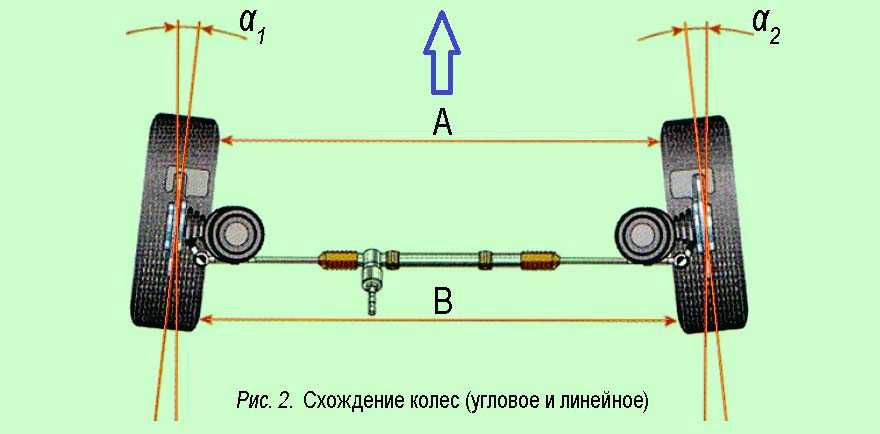 Развал схождение калина 1