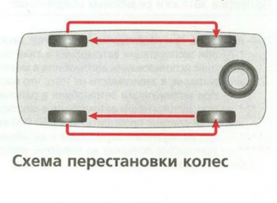 Схема перестановки колес на переднеприводном легковом авто