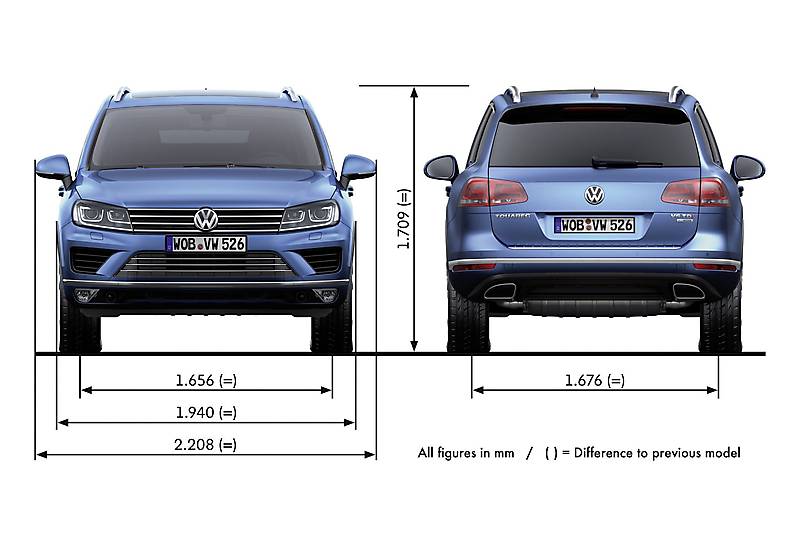 Туарег фольксваген размеры габаритные