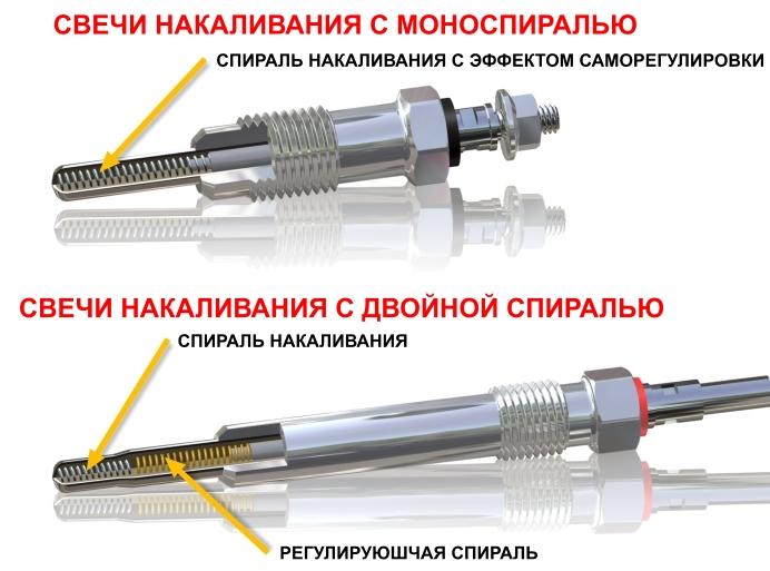 Моргает свеча накала на дизеле фольксваген