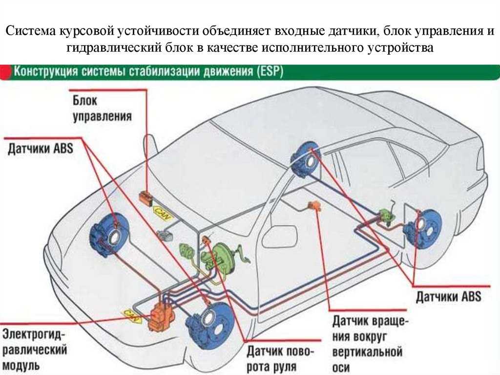 Курсовая устойчивость автомобиля это