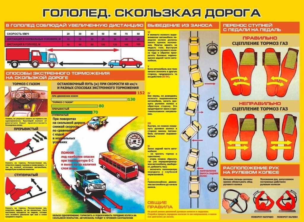 Рто водителей грузовых автомобилей