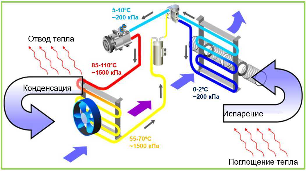 Система кондиционера в авто