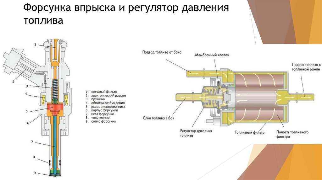 Нет плюса на форсунках