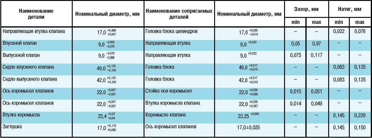 Объем двигателя д 240