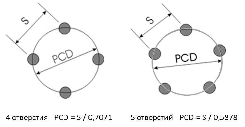 Гольф 2 размер дисков таблица совместимости