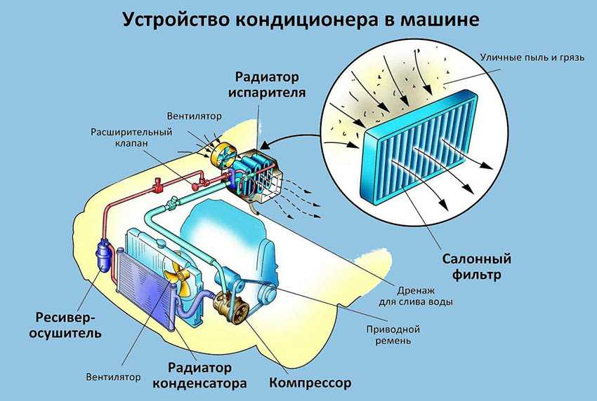 Температура кондиционера в автомобиле