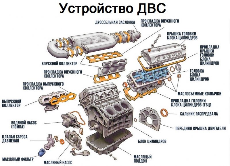 Мотор автомобиля схема