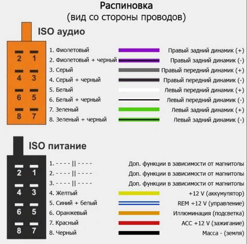 Схема евро разъема автомагнитолы