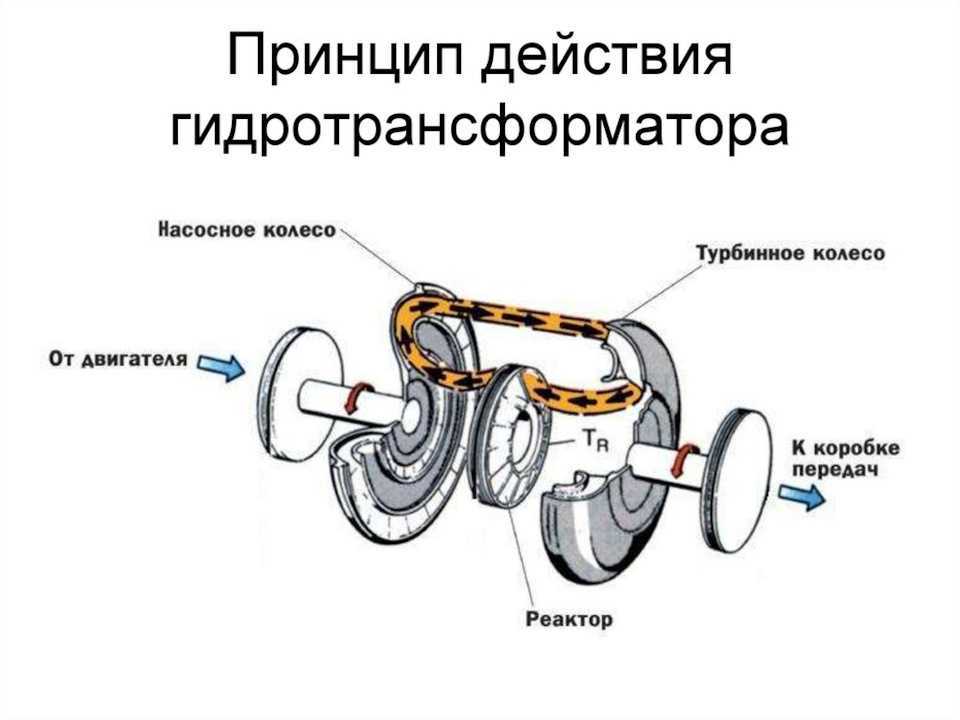 Как работает акпп видео