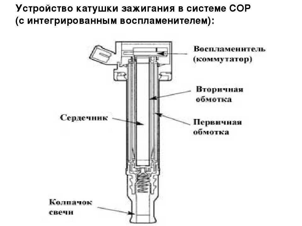 Катушка зажигания ока схема