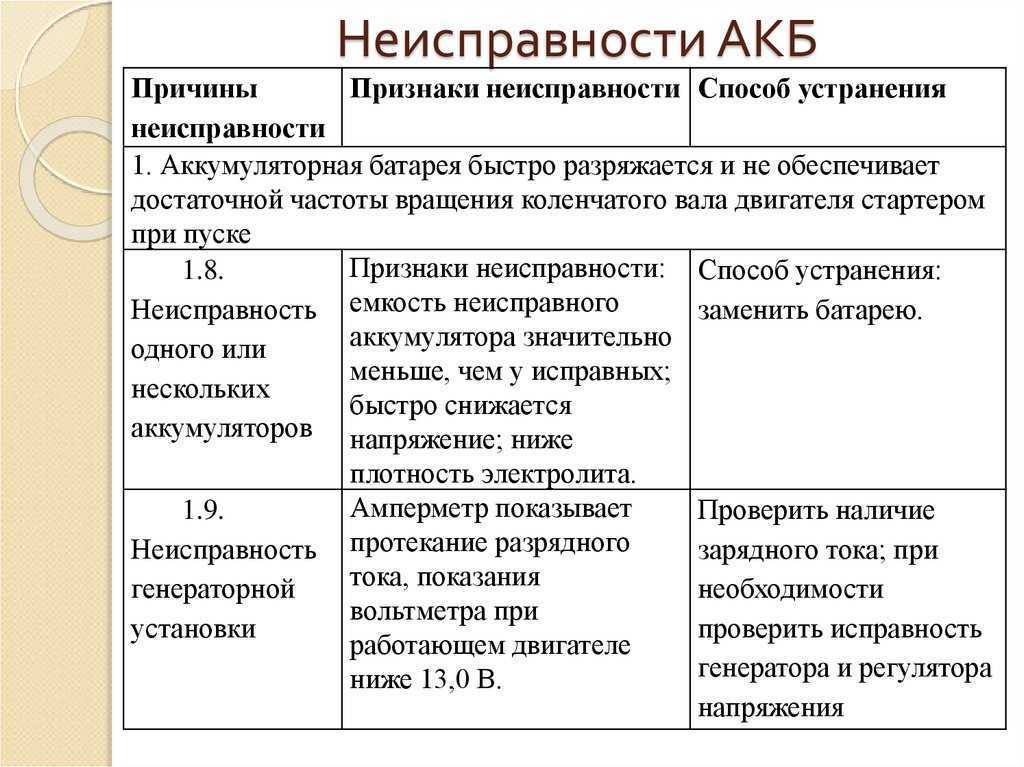 Замыкание аккумулятора автомобиля признаки