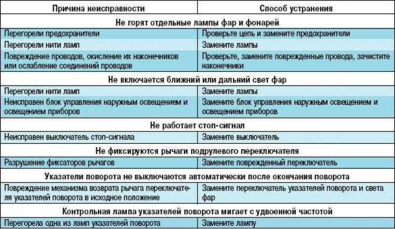 Возможные дефекты в супах