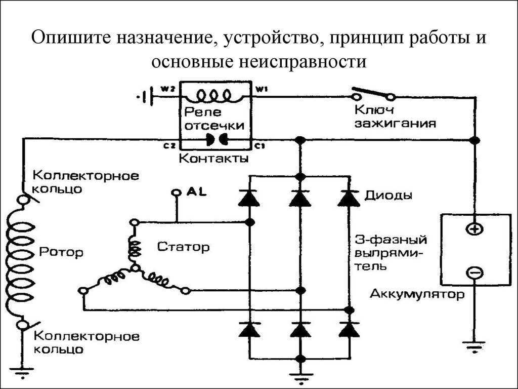 Генератор принцип работы схема. Принцип работы генератора переменного тока автомобиля. Принцип работы генератора автомобиля схема. Ротор автомобильного генератора схема. Схема генератора переменного тока автомобиля.