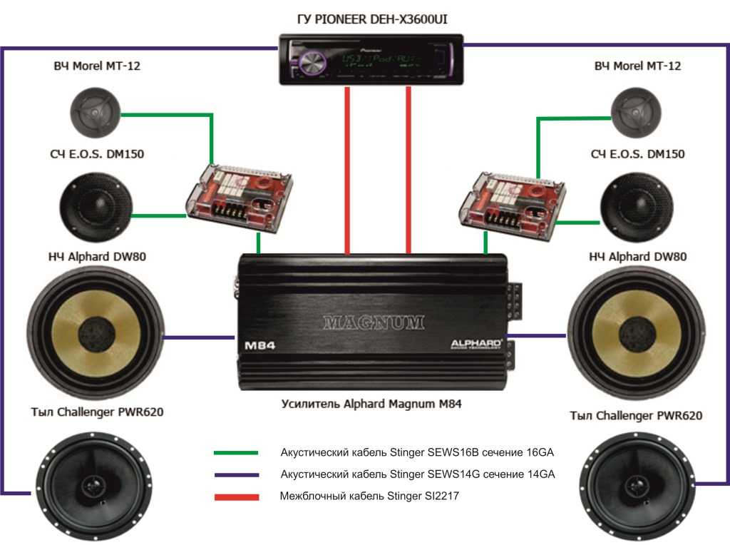 Схема подключения автозвука простая