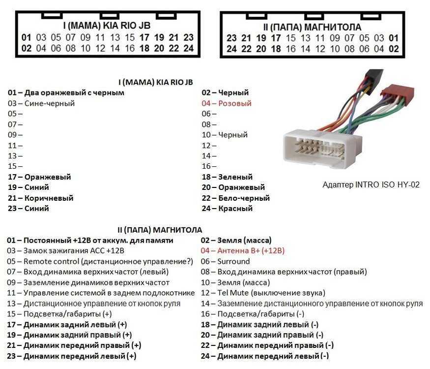 Схема евро разъема автомагнитолы