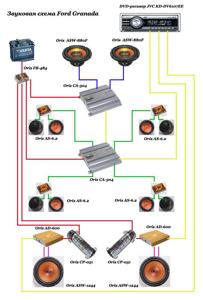 Как правильно подключить музыку. Схема подключения усилитель , сабвуфер, 2 динамика. Схема подключения усилителя к 4 динамикам. Схема подключения акустики. Схема подключения автомобильных динамиков.