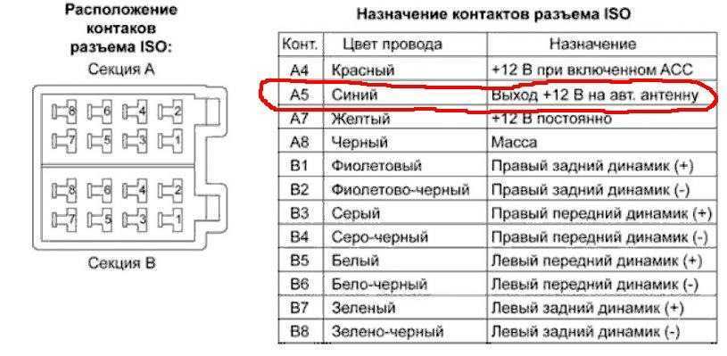 Распиновка магнитолы газель некст