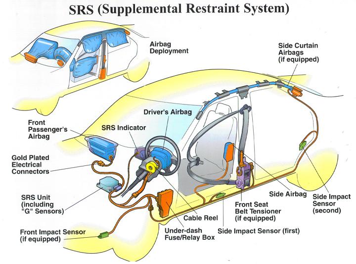 Система srs в автомобиле