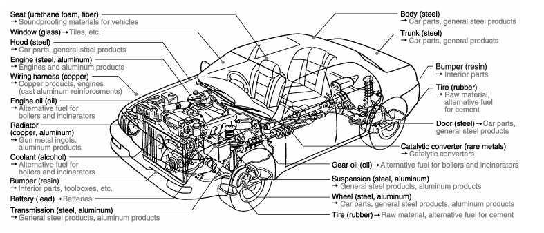 Made of transmission. Устройство автомобиля на английском языке. Конструкция автомобиля. Внутреннее устройство автомобиля. Детали автомобиля с названиями.