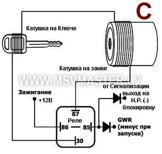 Обходчик иммобилайзера своими руками схема