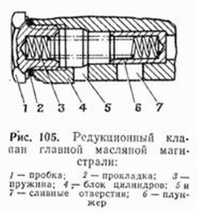 Принцип работы редукционного клапана