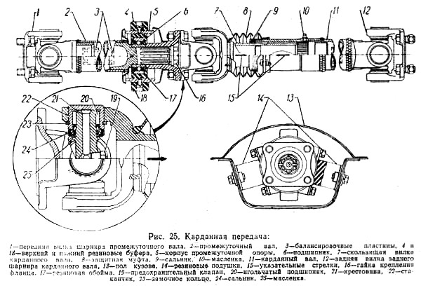 То карданной передачи автомобиля