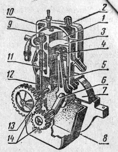 Общее устройство карбюраторного двигателя