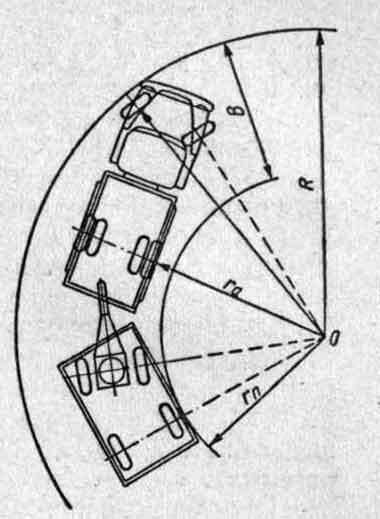 Радиус поворота камаза самосвала