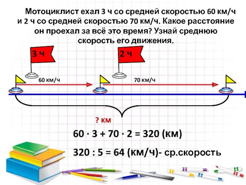 Рассчитать среднюю скорость автомобиля