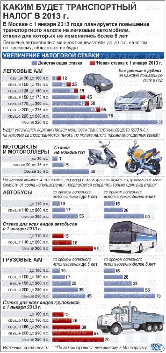 Авто налог калькулятор 2022