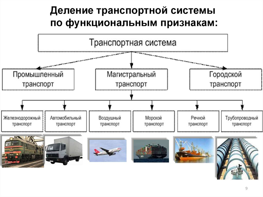 Специальное транспортное средство определение