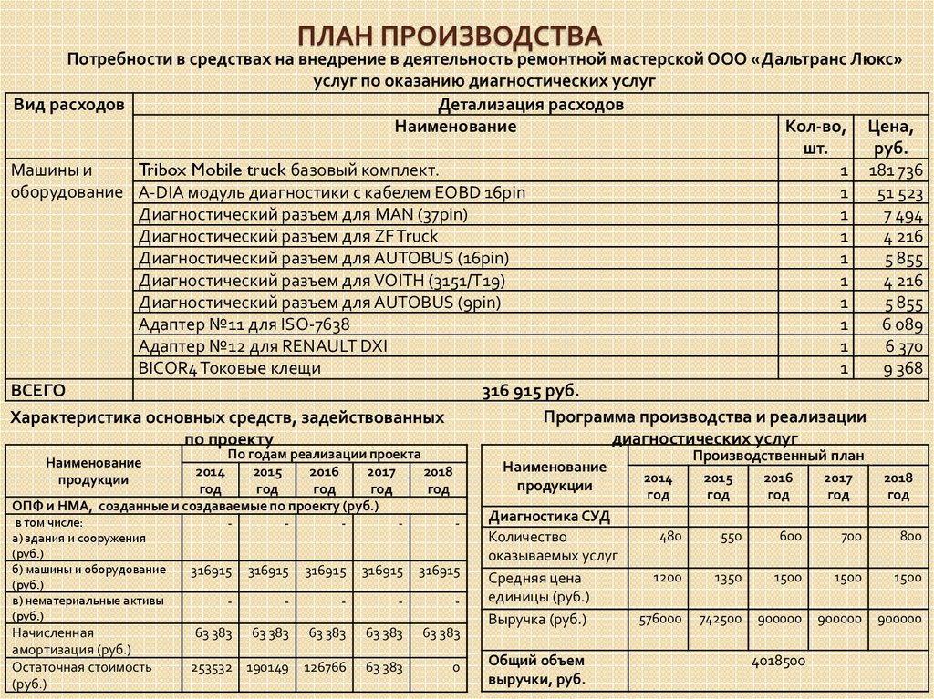 График то автомобилей на предприятии образец