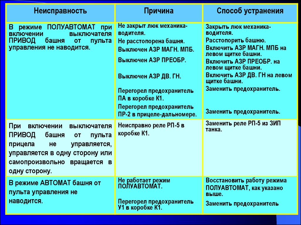 Возможные неисправности реле