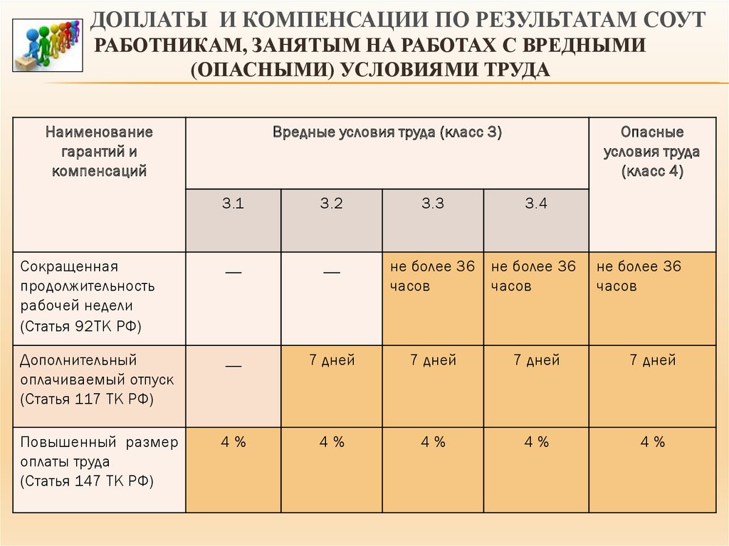 Карта риска электрогазосварщика