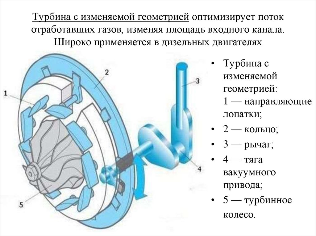 Принцип работы турбины ауди