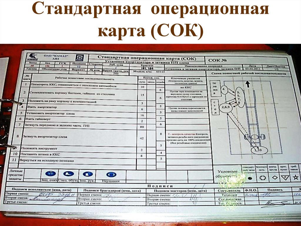 Операционная карта контроля это