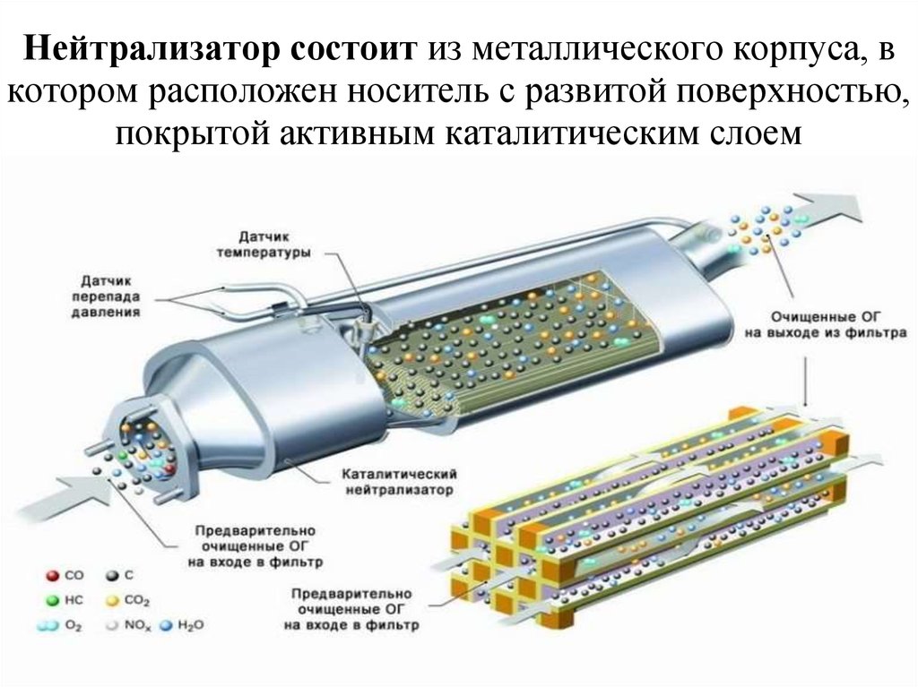 Ошибка каталитический нейтрализатор тигуан