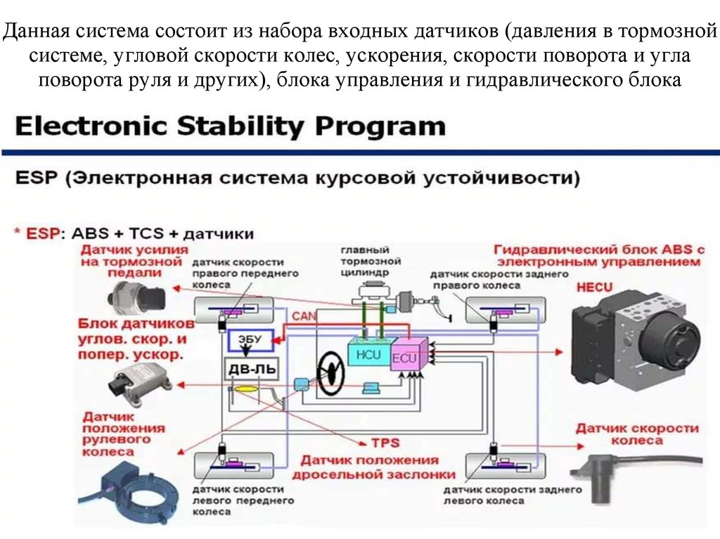 Ошибка esp шкода рапид