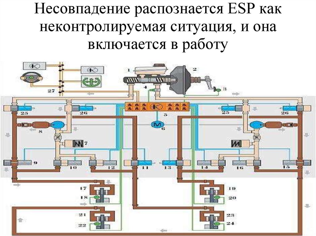 Курсовая устойчивость лада веста