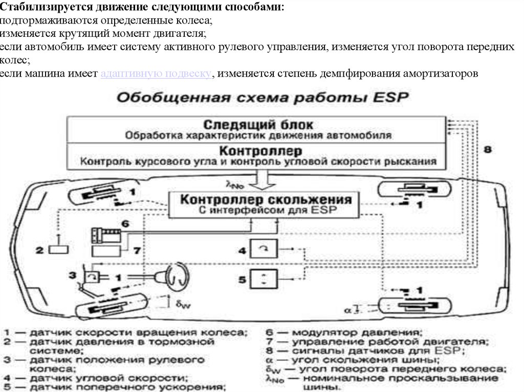 Курсовая система. Структурная схема системы курсовой устойчивости. Система курсовой устойчивости автомобиля схема. Схема система управления курсовой устойчивости автомобиля.. Дополнительные функции системы курсовой устойчивости.