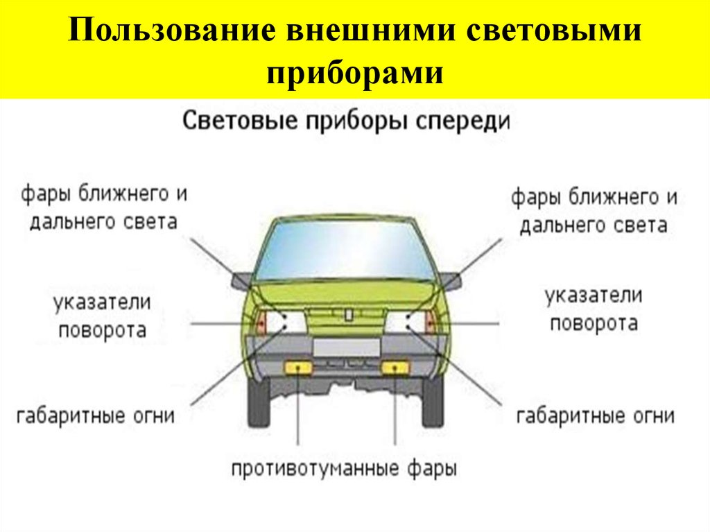 Внешние световые приборы автомобиля в картинках