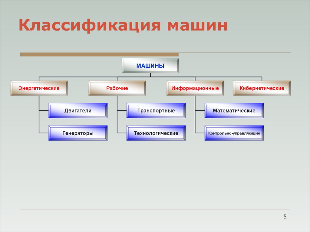 Классификация автомобилей презентация