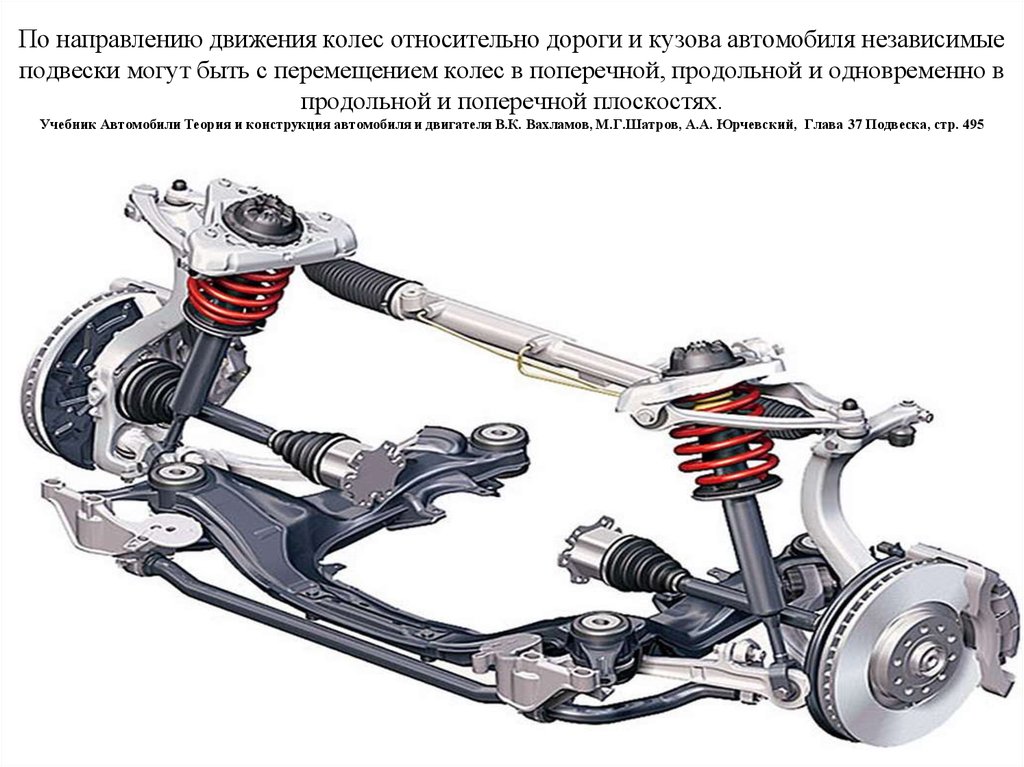 Как работает подвеска автомобиля