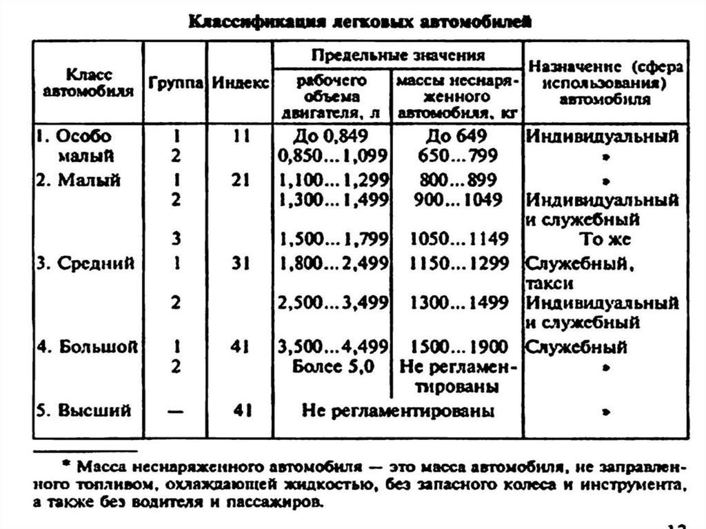 Классификатор транспортных средств таможня