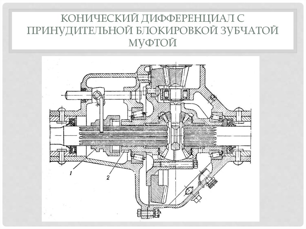 Схема межосевого дифференциала камаз