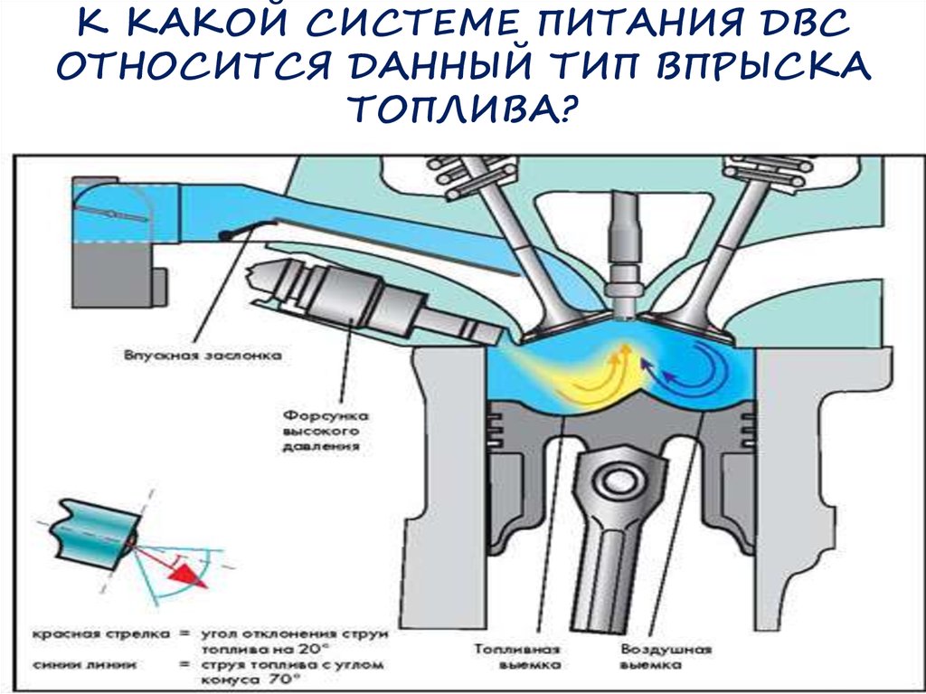 Непосредственный впрыск топлива бензиновый