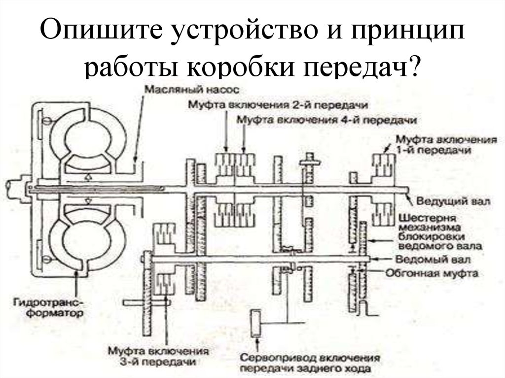 Как работает акпп видео