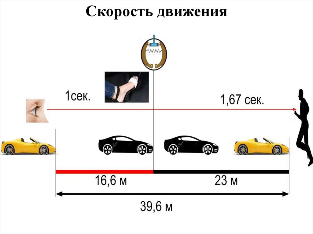 Сделай скорость больше. Скорость движения автомобиля. Скорость ПДД. Движение с максимальной разрешенной скоростью. Максимальные скорости движения автомобилей.