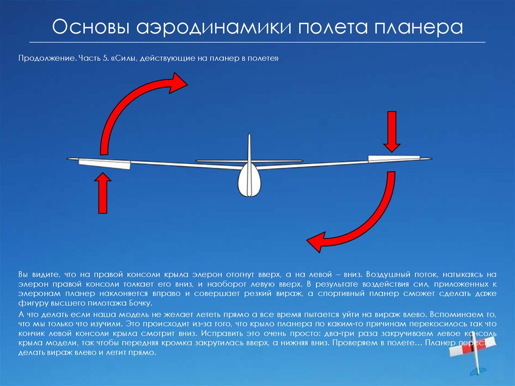 Сила сопротивления подъему автомобиля